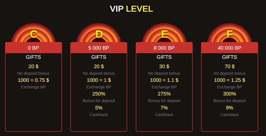 Beep Beep Casino VIP program cashback a odměny pro stálé hráče